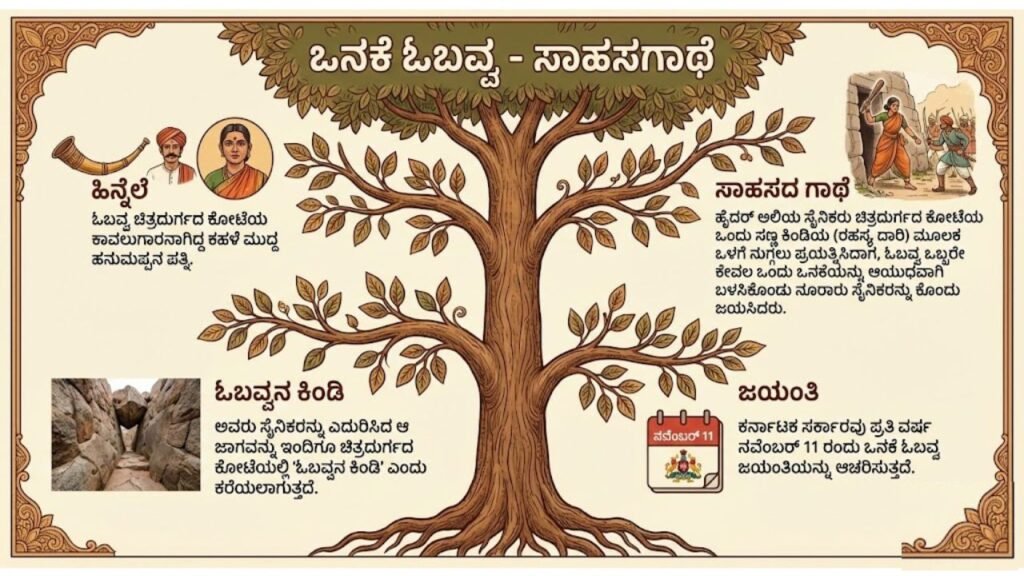 ಒನಕೆ ಓಬವ್ವನ ಬಗ್ಗೆ ಮಾಹಿತಿ : Onake Obavva Information in Kannada